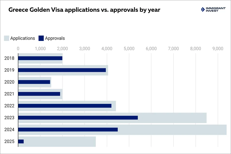 faq about greece golden visa