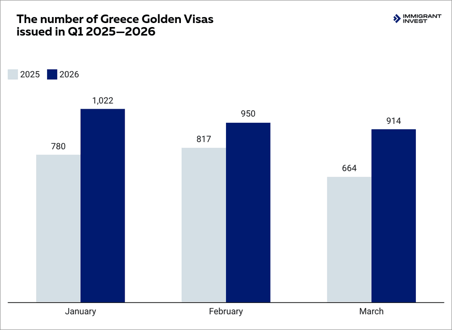 greek golden visa for citizen of turkey